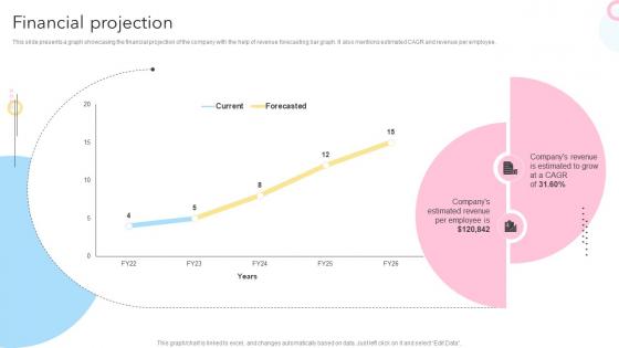 Financial Projection Maternity Support Platform Pitch Deck