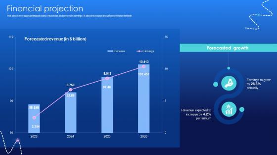 Financial Projection Media And Entertainment Distribution Platform Business Model BMC V