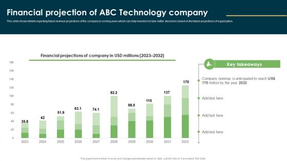 Financial Projection Of ABC Technology Company Wearable Technology Funding Portrait PDF