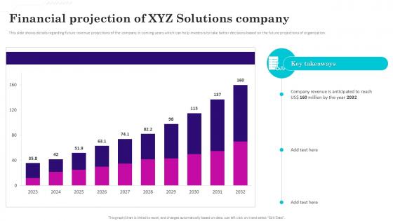 Financial Projection Of XYZ Gaming Venture Investment Elevator Pitch Deck Ppt Powerpoint