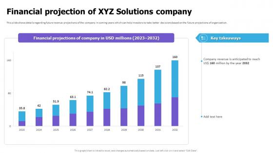 Financial Projection Of XYZ Solutions Company Cloud Game Development Fundraising Pitch Deck