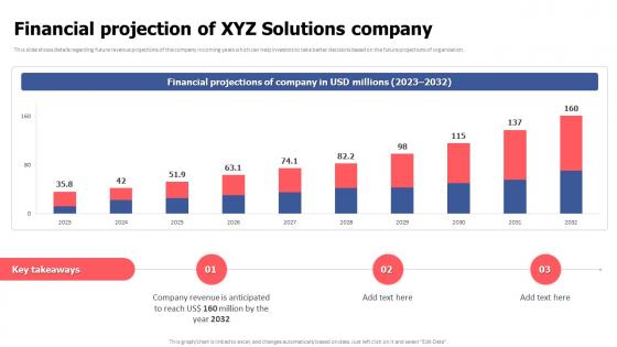 Financial Projection Of XYZ Solutions Company Video Game Financing Pitch Deck