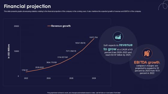 Financial Projection Online Financial Services Platform Ppt Template