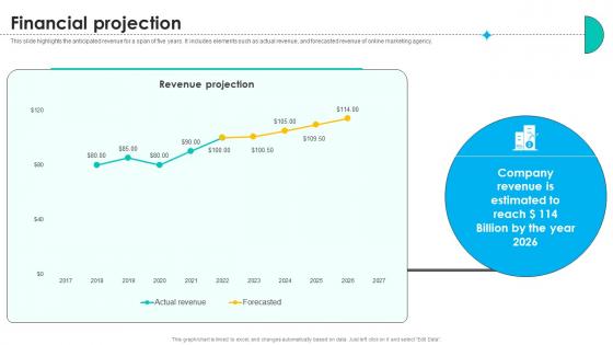 Financial Projection Online Marketing Solutions Pitch Deck