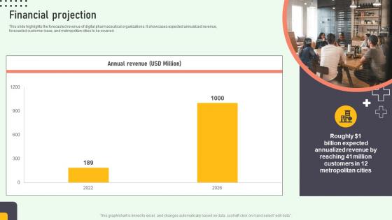 Financial Projection Online Medication Management Platform Pitch Deck