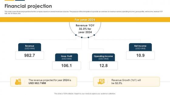 Financial Projection Payroll Solutions Provider Investor Funding Elevator Pitch Deck