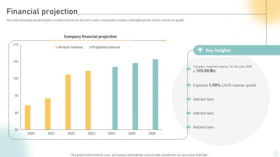 Financial Projection Pc Manufacturing Company Business Model BMC SS V