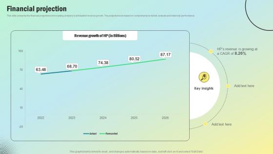 Financial Projection Personal Computing Company Revenue Model BMC SS V