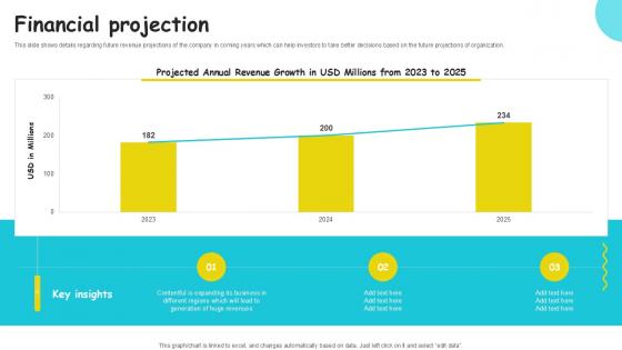 Financial Projection Plant Based Eggs Developing Company Investor PPT Example