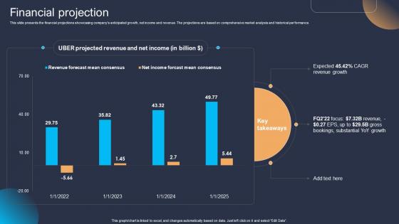 Financial Projection Platform As A Service Paas Business Model BMC SS V