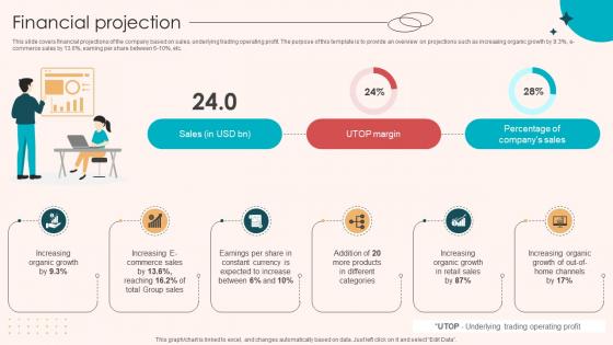 Financial Projection Retail Merchandising Company Investor Funding Elevator Pitch Deck Ppt Slides