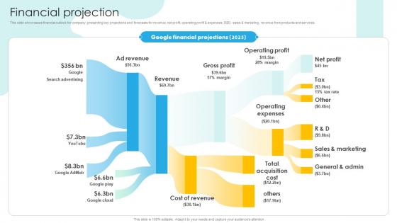 Financial Projection Search Engine Platform Business Model BMC SS V