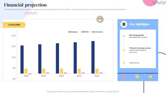 Financial Projection Social Bookmarking Platform Business Model BMC SS V