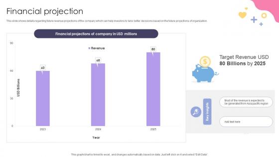 Financial Projection Social Media Application Development Company Fundraising Pitch Deck