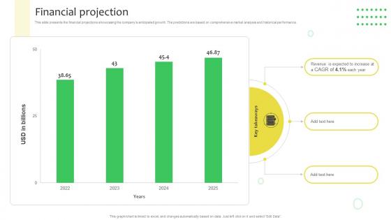 Financial Projection Soft Drinks Company Business Model BMC SS V