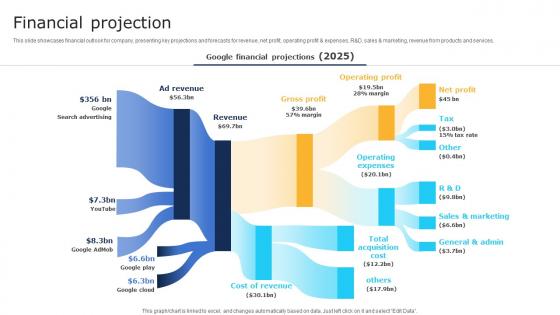 Financial Projection Software Development Company Business Model BMC SS V Financial Projection Software Development Company Business Model BMC SS V