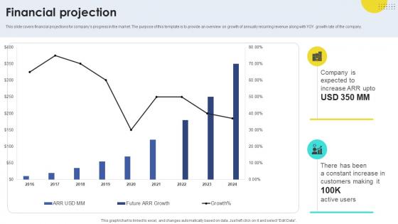 Financial Projection Task Automation Company Investor Funding Elevator Pitch Deck