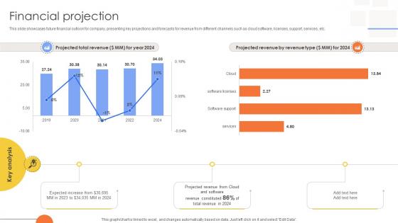 Financial Projection Tech Solutions Provider Company Business Model BMC SS V