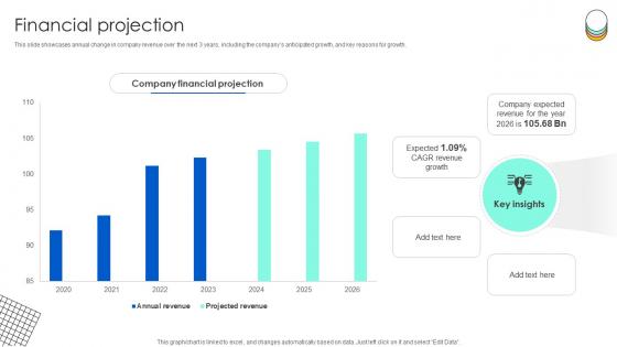 Financial Projection Technology Solution Provider Business Model BMC SS V