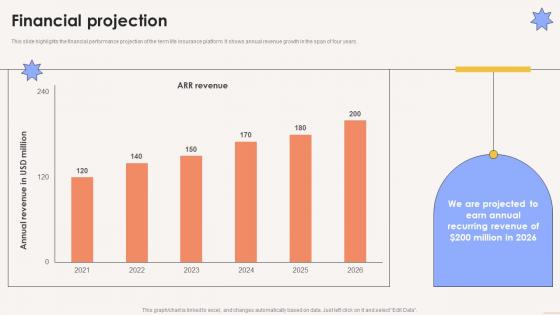 Financial Projection Term Life Insurance Platform Investor Funding Elevator Pitch Deck