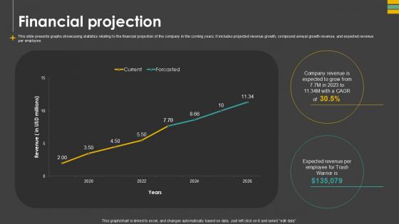 Financial Projection Waste Control Platform Pitch Deck Ppt Sample
