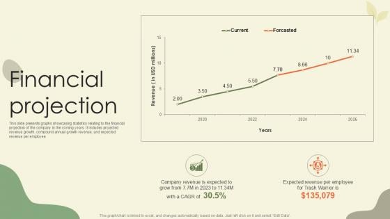 Financial Projection Waste Disposal Platform Pitch Deck Ppt Sample