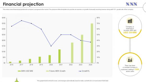 Financial Projection Web Based Automated Tool Platform Pitch Deck Ppt Template