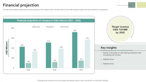 Financial Projection Work Management Software Development Organization PPT Template