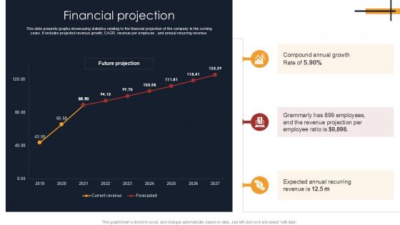 Financial Projection Writing Enhancement Software Pitch Deck PPT Sample