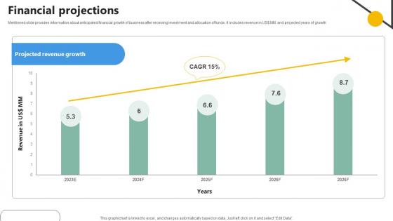 Financial Projections Analytics Company Investor Funding Elevator