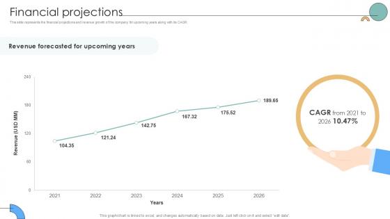 Financial Projections Auto Producer Investor Funding Elevator Ppt Template