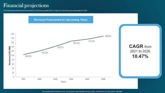 Financial Projections Automotive Designing Company Investor Funding Pitch Deck Structure Pdf