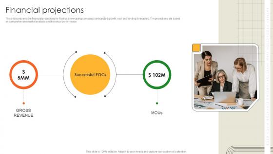 Financial Projections Battery Production Firm Investor Funding Elevator Pitch Deck Financial Projections Battery Production Firm Investor Funding Elevator Pitch Deck