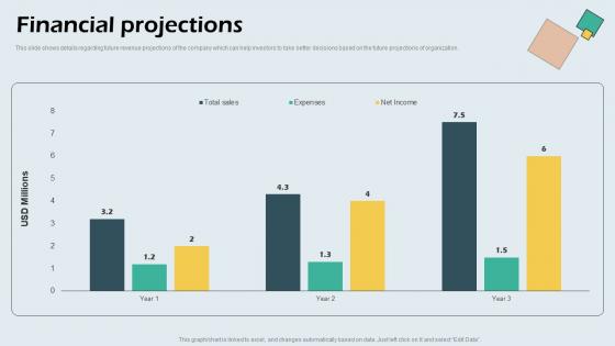 Financial Projections Beauty Brand Capital Raising Pitch Deck Elements Pdf