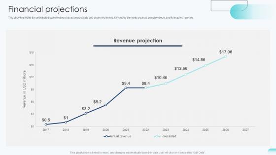 Financial Projections Big Data Analytics Investor Funding Elevator Pitch Deck