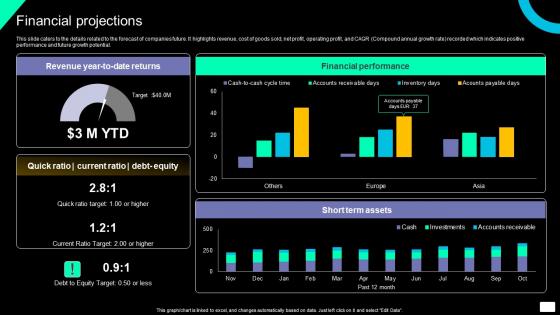 Financial Projections Brand Exposure And Lead Generation Software Investment Designs Pdf