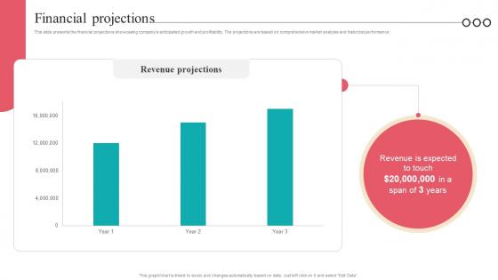 Financial Projections Camera Management Platform Investor Funding Elevator Pitch Deck