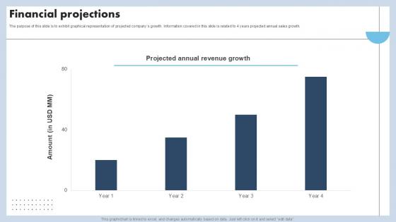 Financial Projections Capital Raising Pitch Deck For Advertising Services PPT Presentation