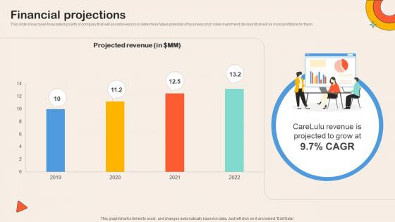 Financial Projections Childcare Service Comparison Platform Investor Funding Elevator Pitch Deck