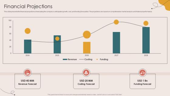 Financial Projections Children Events Listing Investor Funding Elevator Pitch Deck