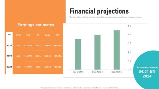 Financial Projections Circuit Designing Company Investor Fund Raising Pitch Deck Formats Pdf