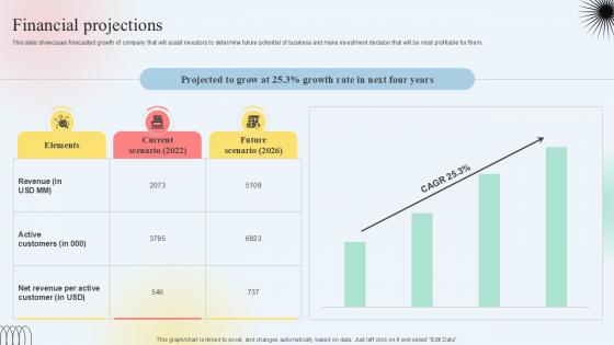 Financial Projections Clothing Subscription Platform Investor Funding Elevator Pitch Deck PPT Presentation