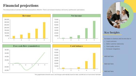 Financial Projections Cloud Based ERP Software Investor Financing Elevator Pitch Deck Inspiration Pdf