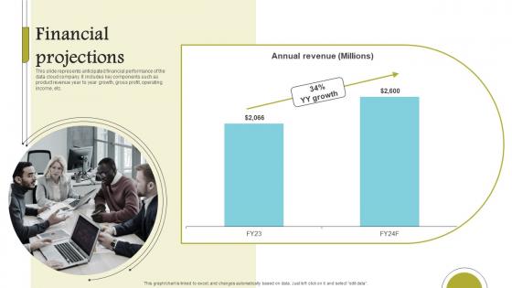 Financial Projections Cloud Data Computing Company Fund Raising Formats PDF