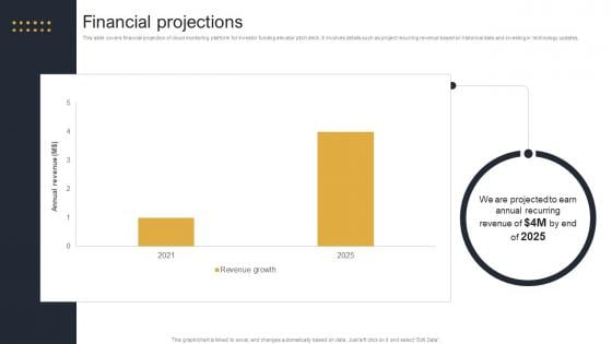 Financial Projections Cloud Monitoring And Management Pitch Deck