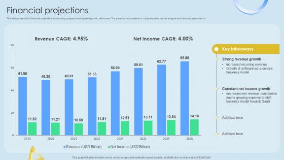 Financial Projections Cloud Networking Service Provider Business Model BMC SS V