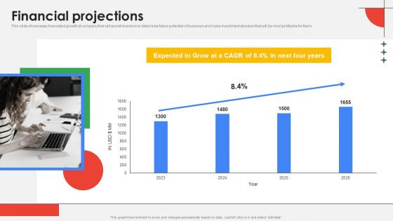 Financial Projections Cloud Platform Provider Investor Funding Elevator Template Pdf