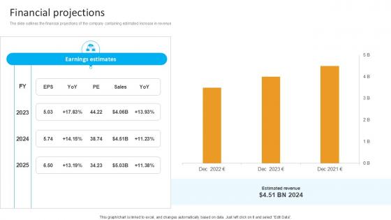 Financial Projections Computational Software Company Investor Funding Ppt Slide