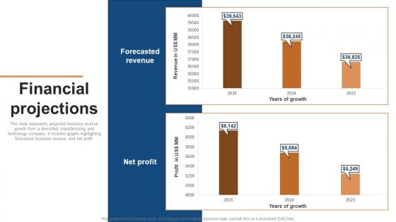 Financial Projections Conglomerate Company Fund Raising Pitch Deck Background Pdf