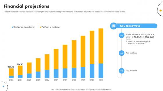 Financial Projections Cost Optimization And Revenue Innovation With Deliveroo Business Model BMC SS V